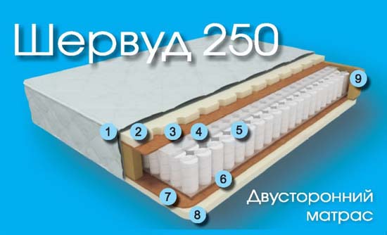 матрас ШЕРВУД 250