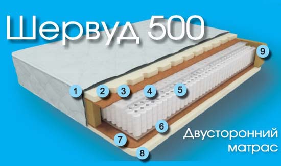 матрас ШЕРВУД 500